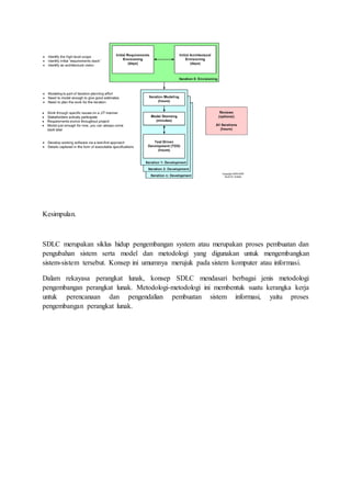 Kesimpulan.
SDLC merupakan siklus hidup pengembangan system atau merupakan proses pembuatan dan
pengubahan sistem serta model dan metodologi yang digunakan untuk mengembangkan
sistem-sistem tersebut. Konsep ini umumnya merujuk pada sistem komputer atau informasi.
Dalam rekayasa perangkat lunak, konsep SDLC mendasari berbagai jenis metodologi
pengembangan perangkat lunak. Metodologi-metodologi ini membentuk suatu kerangka kerja
untuk perencanaan dan pengendalian pembuatan sistem informasi, yaitu proses
pengembangan perangkat lunak.
 