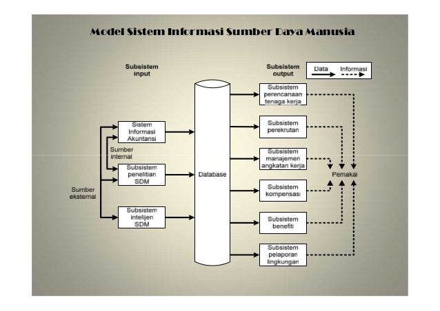 Perancangan Sistem Informasi Manajemen Sumber Daya Manusia Berbasis Web
