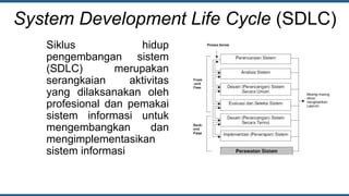 Sistem informasi tugas kelompok 4 | PPTX