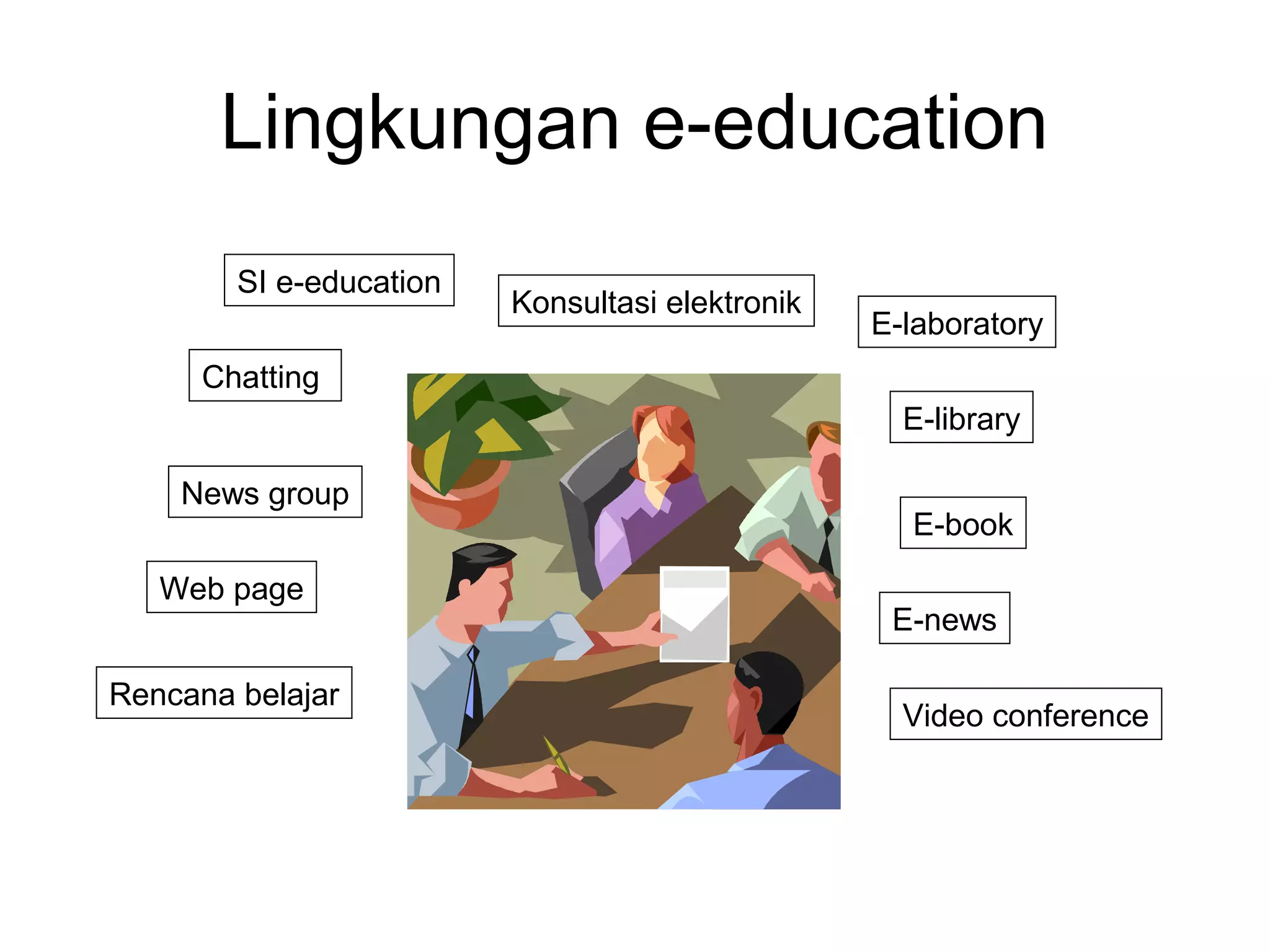 Lingkungan e-education
SI e-education
E-library
Konsultasi elektronik
E-book
E-news
Video conference
Web page
News group
Chatting
E-laboratory
Rencana belajar
 