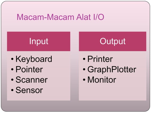 Sistem input dan output komputer | PPTX