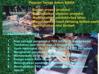 Sistem integrasi sapi kelapa sawit (siska) | PPSX