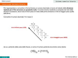 Per rappresentare o convertire in forma binaria un numero decimale si ricorre al metodo delle divisione
ripetuta per 2 fino ad avere un quoziente nullo. Il numero binario risultante e composto dai resti delle
divisioni successive, dove il bit di minor peso è il resto della prima divisione e il bit di maggior peso quello
dell'ultima.
Convertire il numero decimale 15 in base 2:
Prof. Michele Maffucci
Sistemi numerici Sistema numerico binario
CC-BY-SA
15 2
1 7 2
1 3 2
1 1 2
1 0
bit di minor peso (LSB)
bit di maggior peso (MSB)
da cui, partendo dalla coda della freccia, si scrive il numero partendo da sinistra verso destra:
(15)10
= (1111)2
Conversione decimale-binario
 