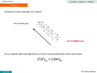 Convertire il numero decimale 737 in base 8
Prof. Michele Maffucci
Sistemi numerici Sistema numerico ottale
CC-BY-SA
737 8
1 92 8
4 11 8
3 1 8
1 0
cifra di minor peso
cifra di maggior peso
da cui, partendo dalla coda della freccia, si scrive il numero partendo da sinistra verso destra:
(737)10
= (1341)8
Esempio
 