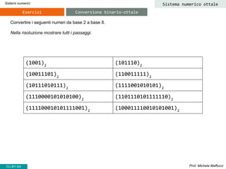 Convertire i seguenti numeri da base 2 a base 8.
Nella risoluzione mostrare tutti i passaggi.
Prof. Michele Maffucci
Sistemi numerici Sistema numerico ottale
CC-BY-SA
Esercizi Conversione binario-ottale
(1001)2
(101110)2
(10011101)2
(110011111)2
(10111010111)2
(1111001010101)2
(1110000101010100)2
(1101110101111110)2
(111100010101111001)2
(100011110010101001)2
 