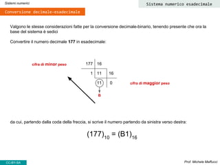 Valgono le stesse considerazioni fatte per la conversione decimale-binario, tenendo presente che ora la
base del sistema è sedici
Convertire il numero decimale 177 in esadecimale:
Prof. Michele Maffucci
Sistemi numerici
CC-BY-SA
Conversione decimale-esadecimale
177 16
1 11 16
11 0
cifra di minor peso
cifra di maggior peso
B
da cui, partendo dalla coda della freccia, si scrive il numero partendo da sinistra verso destra:
(177)10
= (B1)16
Sistema numerico esadecimale
 