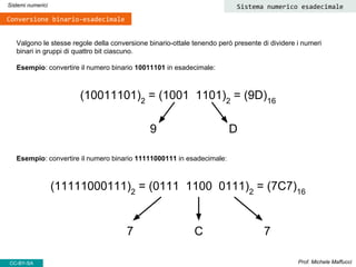 Valgono le stesse regole della conversione binario-ottale tenendo però presente di dividere i numeri
binari in gruppi di quattro bit ciascuno.
Esempio: convertire il numero binario 10011101 in esadecimale:
(10011101)2
= (1001 1101)2
= (9D)16
Prof. Michele Maffucci
Sistemi numerici
CC-BY-SA
Conversione binario-esadecimale
9
Esempio: convertire il numero binario 11111000111 in esadecimale:
(11111000111)2
= (0111 1100 0111)2
= (7C7)16
D
7 C 7
Sistema numerico esadecimale
 