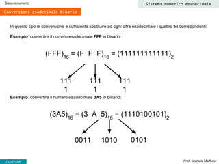 In questo tipo di conversione è sufficiente sostituire ad ogni cifra esadecimale i quattro bit corrispondenti:
Esempio: convertire il numero esadecimale FFF in binario:
(FFF)16
= (F F F)16
= (111111111111)2
Prof. Michele Maffucci
Sistemi numerici
CC-BY-SA
Conversione esadecimale-binario
Esempio: convertire il numero esadecimale 3A5 in binario:
(3A5)16
= (3 A 5)16
= (1110100101)2
111
1
111
1
111
1
0011 1010 0101
Sistema numerico esadecimale
 