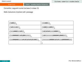 Convertire i seguenti numeri da base 2 a base 16.
Nella risoluzione mostrare tutti i passaggi.
Prof. Michele Maffucci
Sistemi numerici
CC-BY-SA
Esercizi
(1001)2
(11001)2
(1011101)2
(100111001)2
(11100011101)2
(10101011110001)2
(11000001101001111)2
(10111111100000100011)2
(110000011110101010101001)2
(1111110000101011100000011)
2
Sistema numerico esadecimale
Conv. esadecimale-binario
 