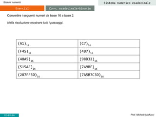 Convertire i seguenti numeri da base 16 a base 2.
Nella risoluzione mostrare tutti i passaggi.
Prof. Michele Maffucci
Sistemi numerici
CC-BY-SA
Esercizi Conv. esadecimale-binario
(A1)16
(C7)16
(F45)16
(4B7)16
(48A5)16
(98D32)16
(515AF)16
(749BF)16
(287FF5D)16
(7A5B7C3D)16
Sistema numerico esadecimale
 