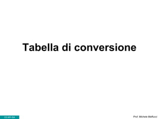 Tabella di conversione
Prof. Michele MaffucciCC-BY-SA
 
