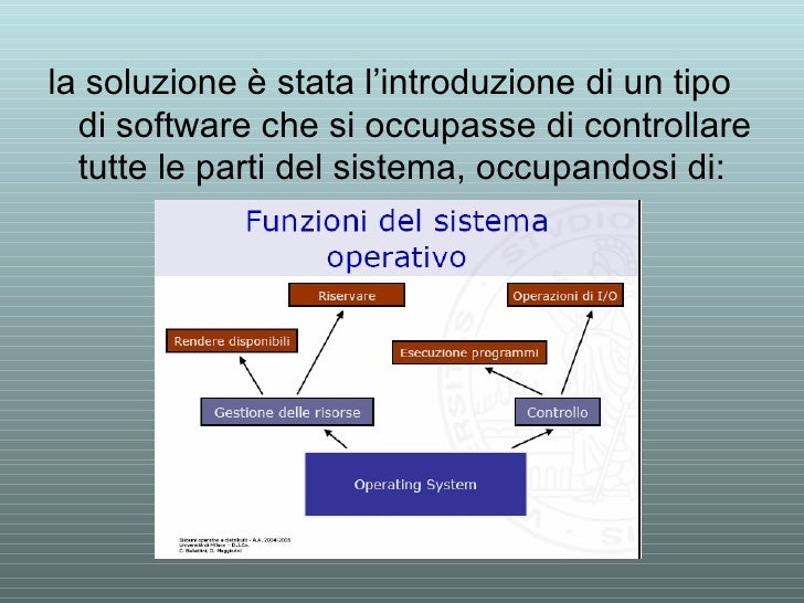 Sistemi operativi Sistemi operativi