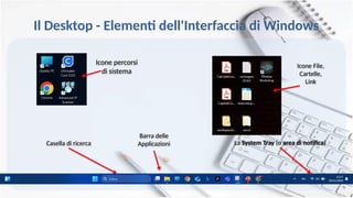 Il Desktop - Elementi dell'Interfaccia di Windows
Icone percorsi
di sistema
Casella di ricerca
Barra delle
Applicazioni La System Tray (o area di notifica)
Icone File,
Cartelle,
Link
 