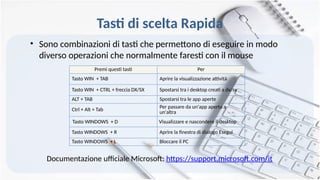 Tasti di scelta Rapida
• Sono combinazioni di tasti che permettono di eseguire in modo
diverso operazioni che normalmente faresti con il mouse
Documentazione ufficiale Microsoft: https://support.microsoft.com/it
Premi questi tasti Per
Tasto WIN + TAB Aprire la visualizzazione attività
Tasto WIN + CTRL + freccia DX/SX Spostarsi tra i desktop creati a dx/sx
ALT + TAB Spostarsi tra le app aperte
Ctrl + Alt + Tab
Per passare da un'app aperta a
un'altra
Tasto WINDOWS + D Visualizzare e nascondere il desktop
Tasto WINDOWS + R Aprire la finestra di dialogo Esegui
Tasto WINDOWS + L Bloccare il PC
 