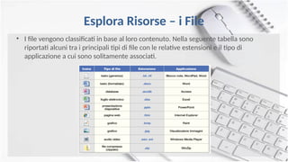 Esplora Risorse – i File
• I file vengono classificati in base al loro contenuto. Nella seguente tabella sono
riportati alcuni tra i principali tipi di file con le relative estensioni e il tipo di
applicazione a cui sono solitamente associati.
 