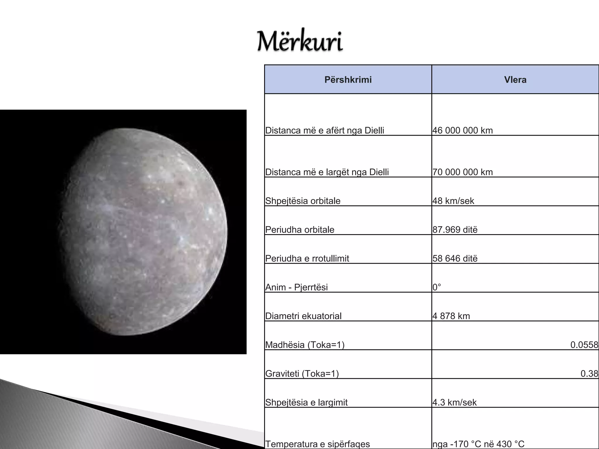 Përshkrimi Vlera
Distanca më e afërt nga Dielli 46 000 000 km
Distanca më e largët nga Dielli 70 000 000 km
Shpejtësia orbitale 48 km/sek
Periudha orbitale 87.969 ditë
Periudha e rrotullimit 58 646 ditë
Anim - Pjerrtësi 0°
Diametri ekuatorial 4 878 km
Madhësia (Toka=1) 0.0558
Graviteti (Toka=1) 0.38
Shpejtësia e largimit 4.3 km/sek
Temperatura e sipërfaqes nga -170 °C në 430 °C
 