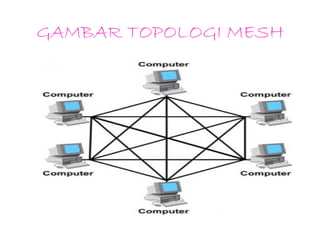 GAMBAR TOPOLOGI MESH 