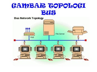 GAMBAR TOPOLOGI BUS 