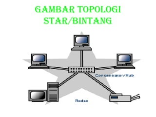 GAMBAR TOPOLOGI STAR/BINTANG 