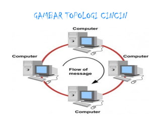 GAMBAR TOPOLOGI CINCIN 