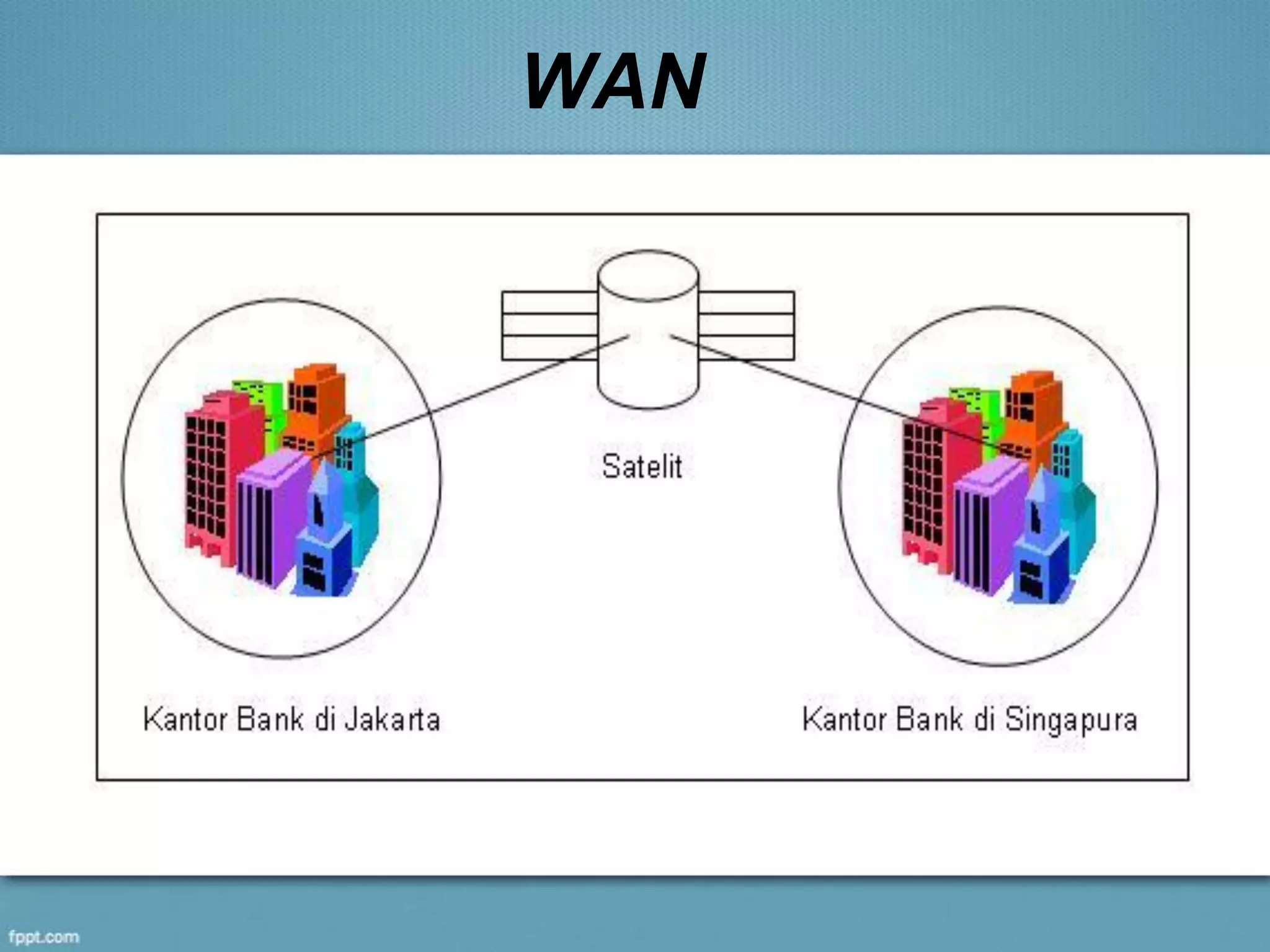 WAN
 