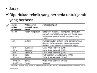 • Jarak
Diperlukan teknik yang berbeda untuk jarak
yang berbeda.

 