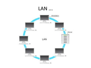 LAN ...
 