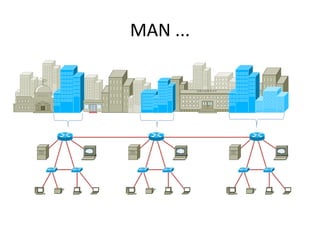 MAN ...
 