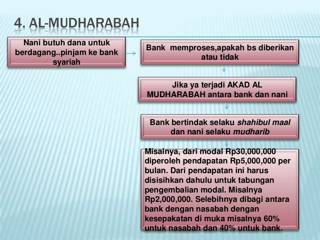 Jenis jenis bank syariah