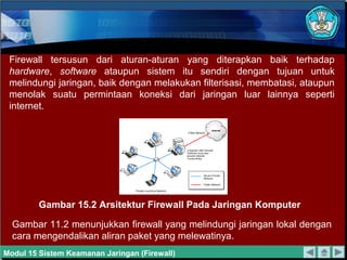 Firewall tersusun dari aturan-aturan yang diterapkan baik terhadap
 hardware, software ataupun sistem itu sendiri dengan tujuan untuk
 melindungi jaringan, baik dengan melakukan filterisasi, membatasi, ataupun
 menolak suatu permintaan koneksi dari jaringan luar lainnya seperti
 internet.




         Gambar 15.2 Arsitektur Firewall Pada Jaringan Komputer

  Gambar 11.2 menunjukkan firewall yang melindungi jaringan lokal dengan
  cara mengendalikan aliran paket yang melewatinya.
Modul 15 Sistem Keamanan Jaringan (Firewall)
 