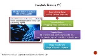 Contoh Kasus (2)
Sumber:Assosiasi Digital Forensik Indonesia (AFDI)
 