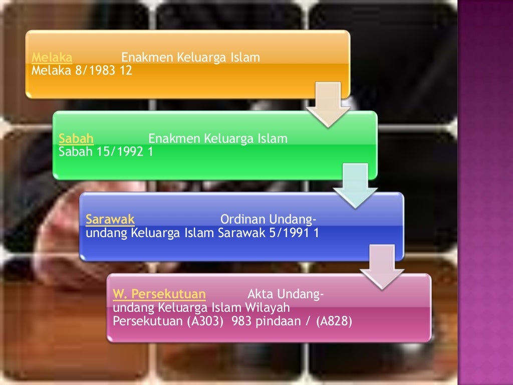 Sistem kehakiman di malaysia.ppshow