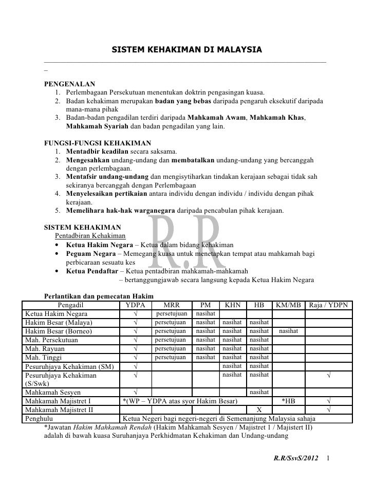 Sistem Kehakiman Malaysia Pt 1