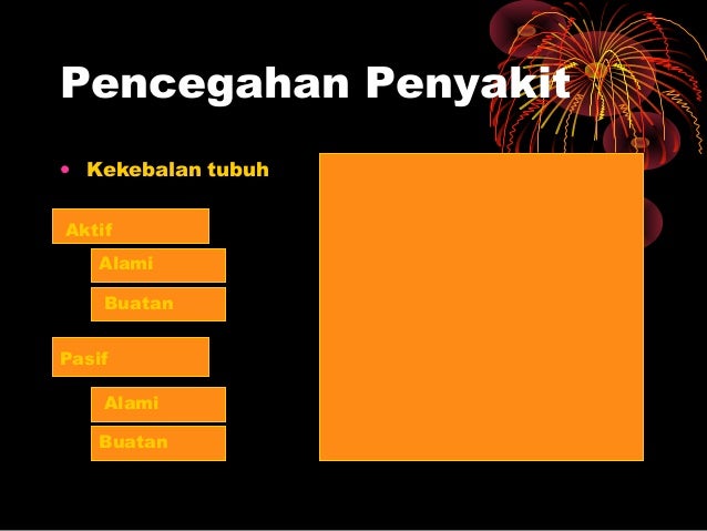 Jenisjenis Imunitas  Kekebalan Tubuh  Imunitas Aktif Dan Pasif