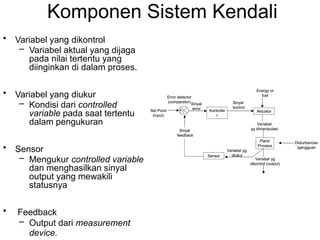 Komponen Sistem Kendali
• Variabel yang dikontrol
– Variabel aktual yang dijaga
pada nilai tertentu yang
diinginkan di dalam proses.
• Variabel yang diukur
– Kondisi dari controlled
variable pada saat tertentu
dalam pengukuran
• Sensor
– Mengukur controlled variable
dan menghasilkan sinyal
output yang mewakili
statusnya
• Feedback
– Output dari measurement
device.
+
-
Error detector
(comparator)
Set Point
(input)
Sinyal
feedback
Sensor
Sinyal
error Kontrolle
r
Sinyal
kontrol
Aktuator
Energy or
fuel
Variabel
yg dimanipulasi
Plant/
Process
Variabel yg
dikontrol (output)
Disturbances
/gangguan
Variabel yg.
diukur
+
-
+
-
Error detector
(comparator)
Set Point
(input)
Sinyal
feedback
Sensor
Sinyal
error Kontrolle
r
Sinyal
kontrol
Aktuator
Energy or
fuel
Variabel
yg dimanipulasi
Plant/
Process
Variabel yg
dikontrol (output)
Disturbances
/gangguan
Variabel yg.
diukur
 