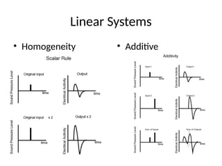 Linear Systems
• Homogeneity • Additive
 