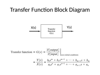 Transfer Function Block Diagram
X(s) Y(s)
 