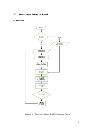 Arduino Ldr Sensor Flowchart Eng Sistem kendali pid untuk intensitas cahaya ruang berbasis arduino ...