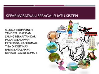 KEPARIWISATAAN SEBAGAI SUATU SISTEM
SELURUH KOMPONEN
YANGTERLIBAT DAN
SALING BERKAITAN DARI
MULAIWISATAWAN
MENINGGALKAN RUMAH,
TIBA DI DESTINASI
PARIWISATA, SAMPAI
KEMBALI LAGI KE RUMAH.
 