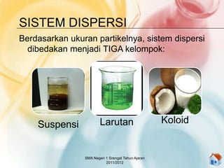 SISTEM DISPERSI
Berdasarkan ukuran partikelnya, sistem dispersi
dibedakan menjadi TIGA kelompok:
Suspensi Larutan Koloid
SMA Negeri 1 Srengat Tahun Ajaran
2011/2012
 
