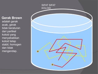 Gerak Brown
adalah gerak
acak, gerak
tidak beraturan
dari partikel
koloid yang
menyebabkan
koloid tetap
stabil, homogen
dan tidak
mengendap.
SIFAT SIFAT
KOLOID
 