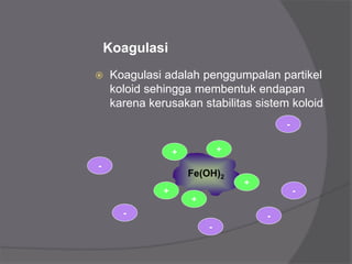 Koagulasi
 Koagulasi adalah penggumpalan partikel
koloid sehingga membentuk endapan
karena kerusakan stabilitas sistem koloid
Fe(OH)2
+
+
+
+ +
-
-
-
-
-
-
 