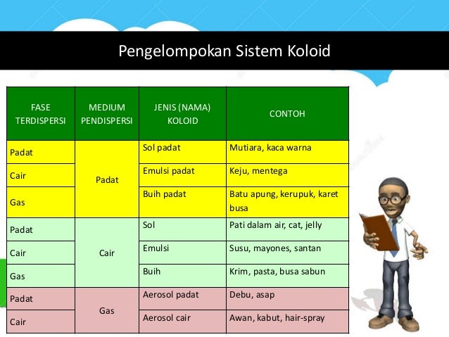 Pengertian Larutan, Suspensi, dan Koloid