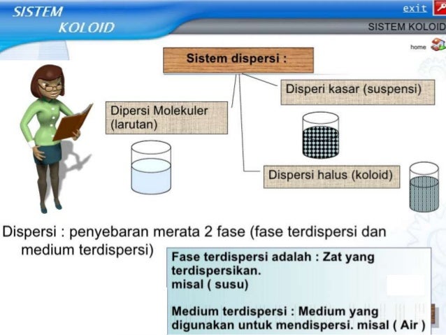 Pengertian Larutan, Suspensi, dan Koloid