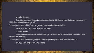 a. reaksi hidrolisis
Reaksi ini umumnya digunakan untuk membuat koloid-koloid basa dari suatu garam yang
dihidrolisis (direaksikan dengan air).
Contoh: pembuatan sol Fe(OH)3 dengan cara memanaskan larutan FeCl3.
Fecl3(aq) + 3H2O(l) → Fe(OH)3(s) + 3HCl(aq)
b. reaksi redoks
reaksi yang melibatkan perubahan billangan oksidasi. Koloid yang terjadi merupakan hasil
oksidasi atau reduksi.
Contoh: pembuatan sol belerang dengan cara mengalirkan gas H2S ke dalam larutan SO2.
2H2S(g) + SO2(aq) → 2H2O(l) + 3S(s)
 