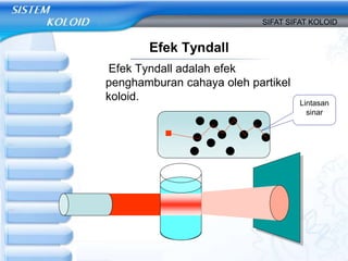 Efek Tyndall
Efek Tyndall adalah efek
penghamburan cahaya oleh partikel
koloid.
SIFAT SIFAT KOLOID
Lintasan
sinar
 
