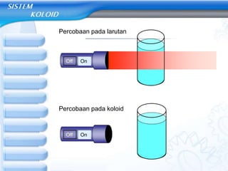 OnOff
OnOff
Percobaan pada larutan
Percobaan pada koloid
 