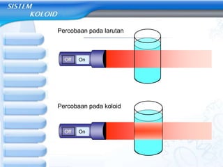 OnOff
OnOff
Percobaan pada larutan
Percobaan pada koloid
 