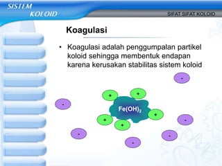 Koagulasi
• Koagulasi adalah penggumpalan partikel
koloid sehingga membentuk endapan
karena kerusakan stabilitas sistem koloid
SIFAT SIFAT KOLOID
Fe(OH)2
+
+
+
+ +
-
-
-
-
-
-
 