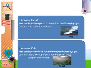 3.
a.Aerosol Padat
Fase terdispersinya padat dan medium pendispersinya gas.
Contoh: asap dan debu di udara.
b.Aerosol Cair
Fase terdispersinya cair dan medium pendispersinya gas.
Contoh: kabut, awan, pengeras rambut (hair spray),
dan parfum semprot.
asap
kabut
 